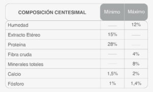 criadores high pro cordero cachorro